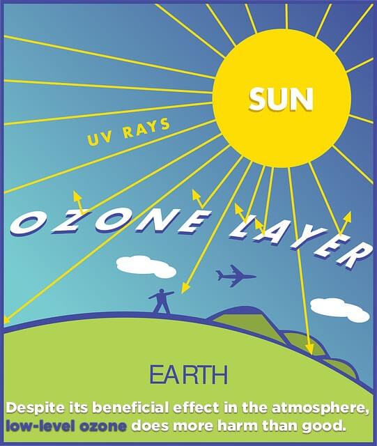 causes-of-ozone-depletion