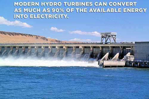 hydroelectric-renewable-energy