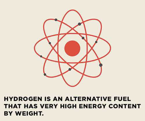 hydrogen-renewable-energy
