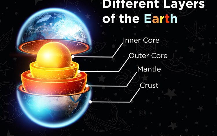 different-layers-of-the-earth
