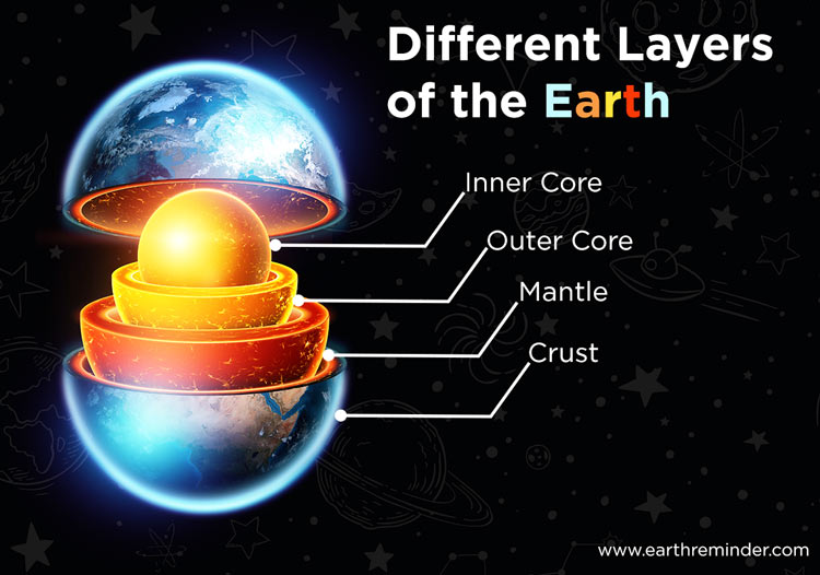 different-layers-of-the-earth