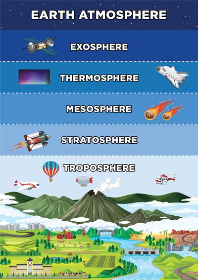 the-earth-atmosphere-composition-and-structure