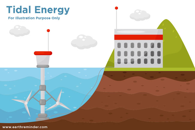 tidal-ocean-energy-illustration