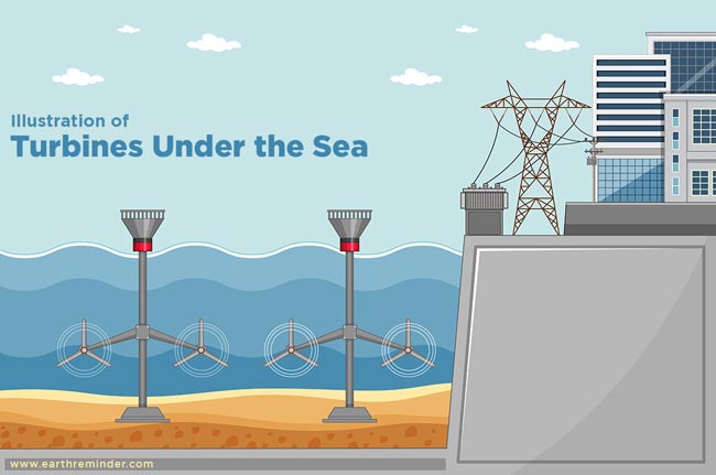 turbines-under-the-sea-ocean-energy