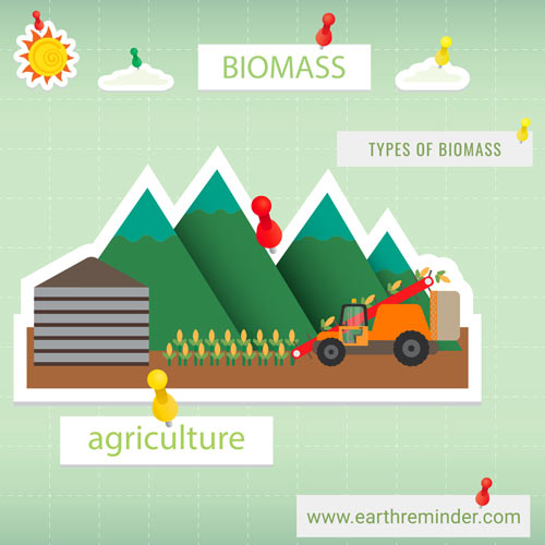 agricultural-and-forestry-crop-residues-biomass-infographic