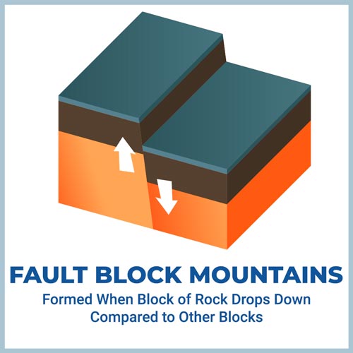 Fault block mountains with characteristics