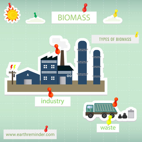 the-municipal-and-industrial-waste-biomass-diagram