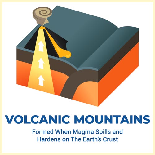 volcanic mountains with characteristics