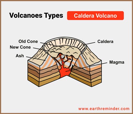 volcanoes types caldera volcano diagram