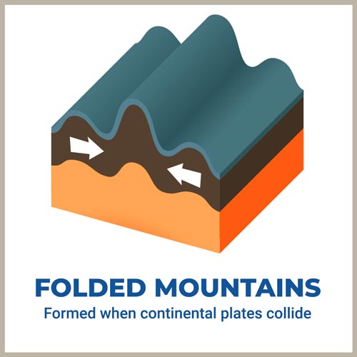 folded mountains with characteristics