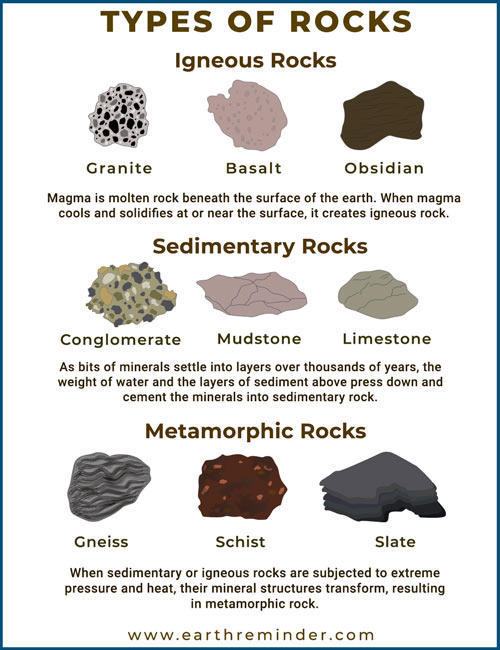 types-of-rocks-diagram-with-examples