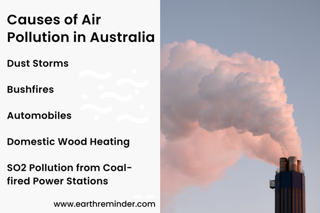 Causes of air pollution in Australia