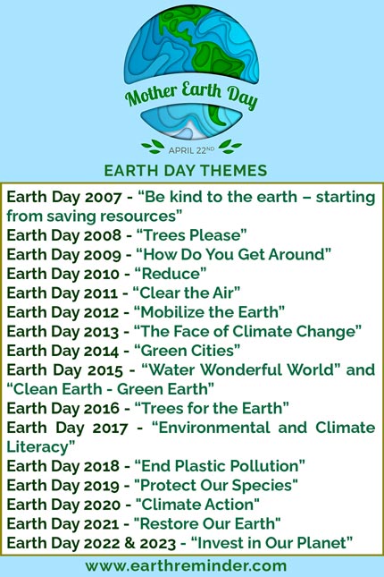 earth-day-themes-year-wise