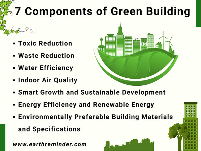 7-components-of-green-building