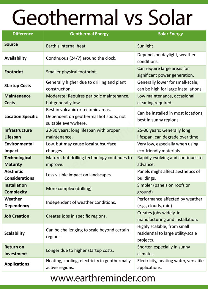 geothermal-vs-solar