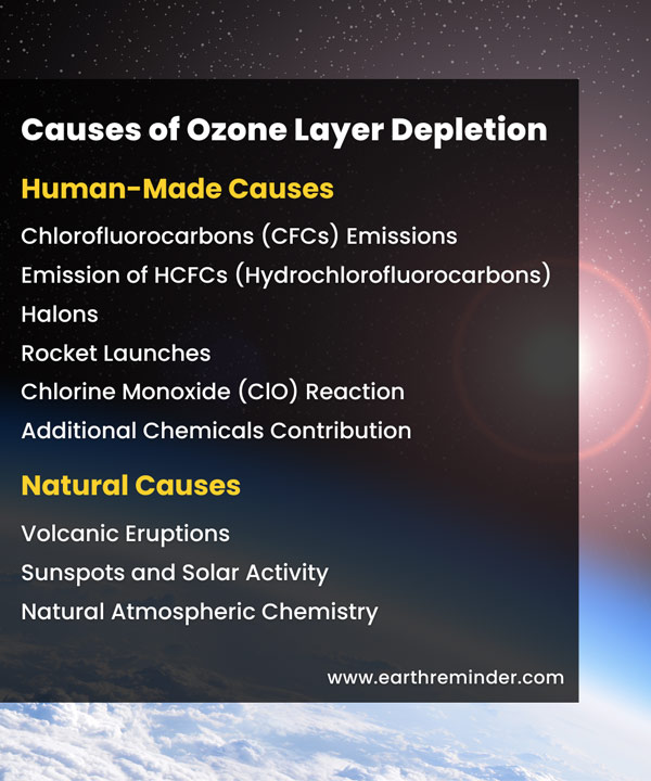 causes-of-ozone-layer-depletion