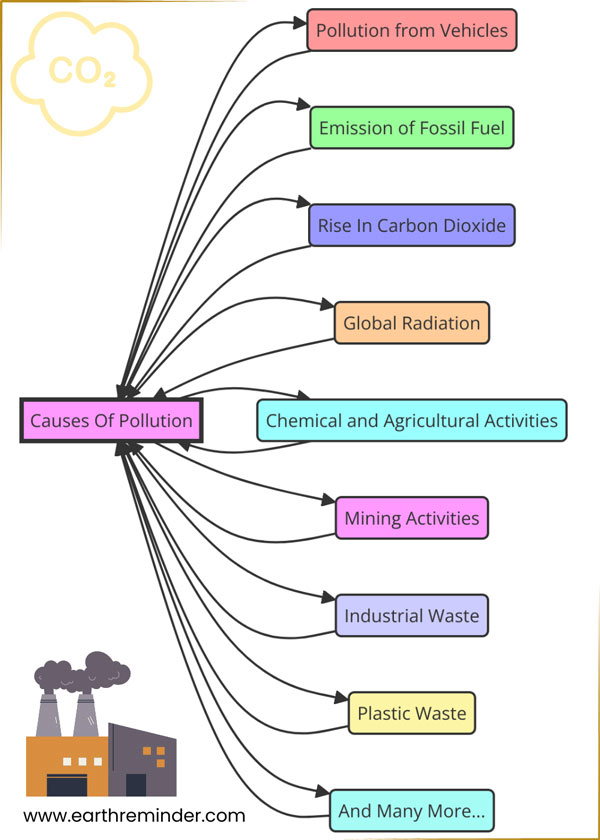 causes-of-pollution-diagram
