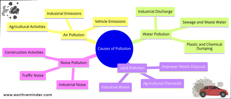 causes-of-pollution-infographic