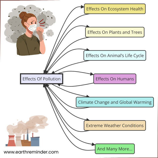 effects-of-pollution-diagram