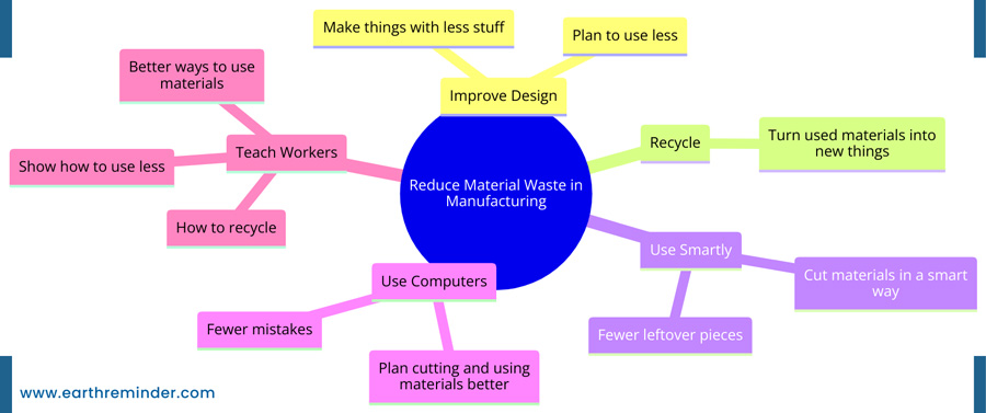 how-to-reduce-material-waste-in-manufacturing
