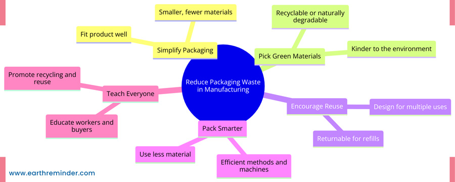 how-to-reduce-packaging-waste-in-manufacturing