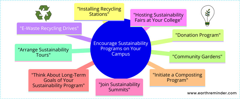 encourage-sustainability-programs-on-your-campus