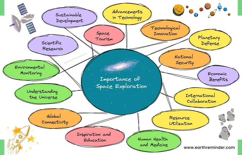 importance-of-space-exploration